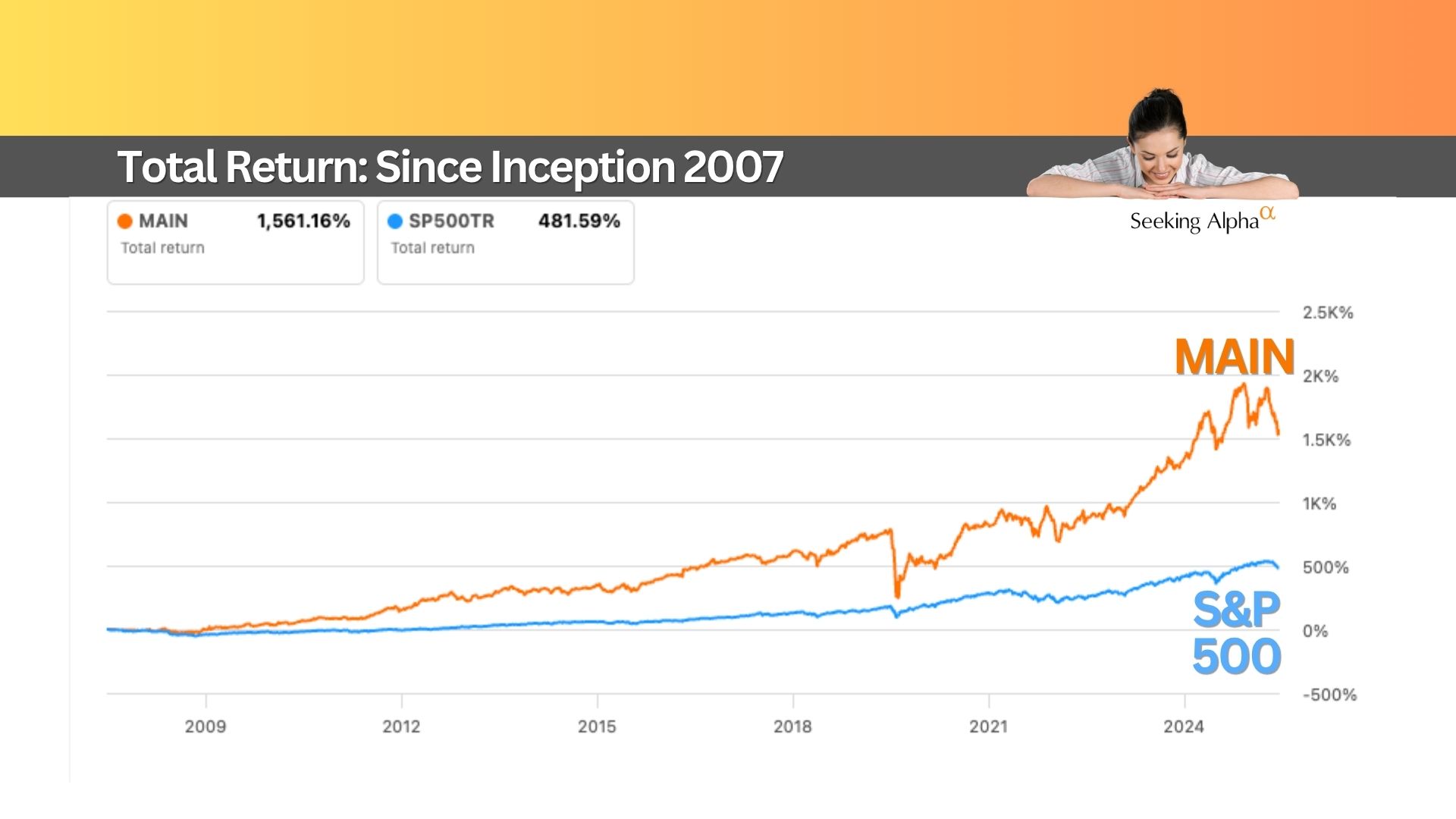 MAIN: 8% Yield & Monthly Income… Finally on Sale?