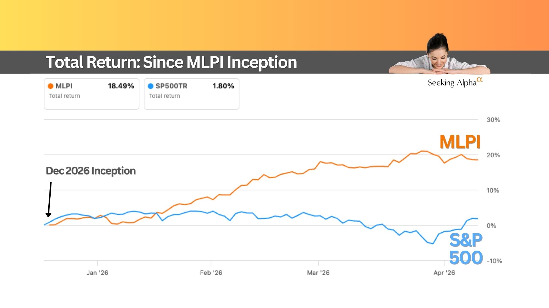 MLPI: A 14% Yield…But What’s Driving It? 