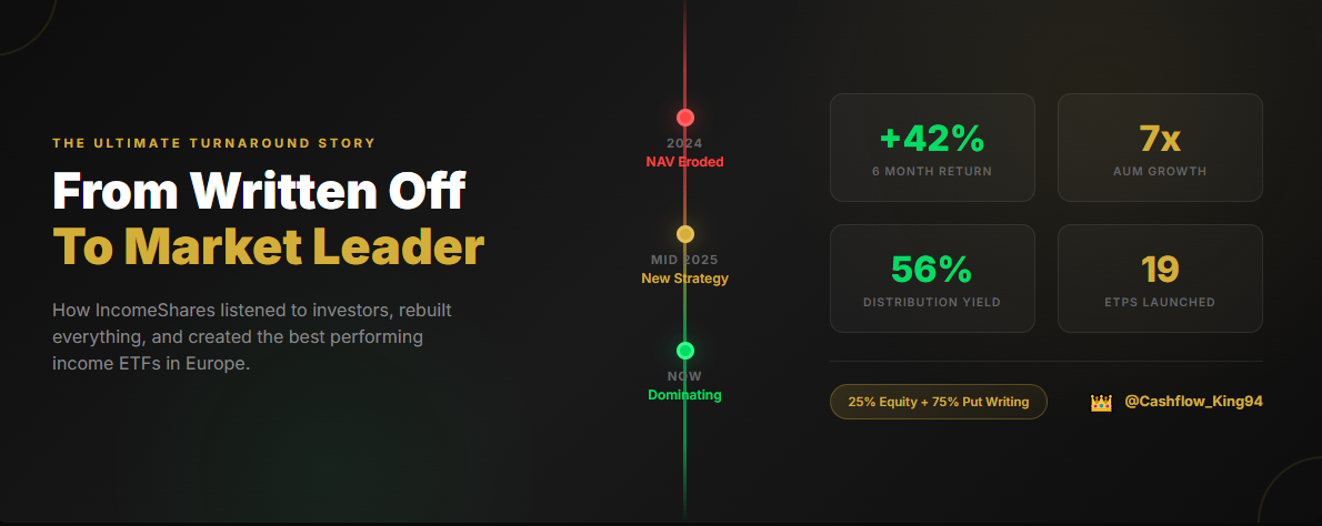 The Greatest Comeback Story in Income Investing