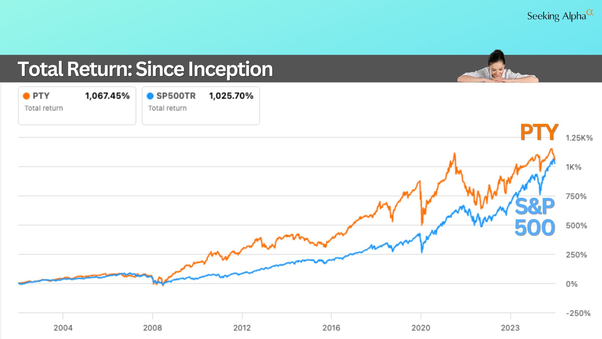 2 Pimco Funds I’m Buying Now (10.6% Yield)