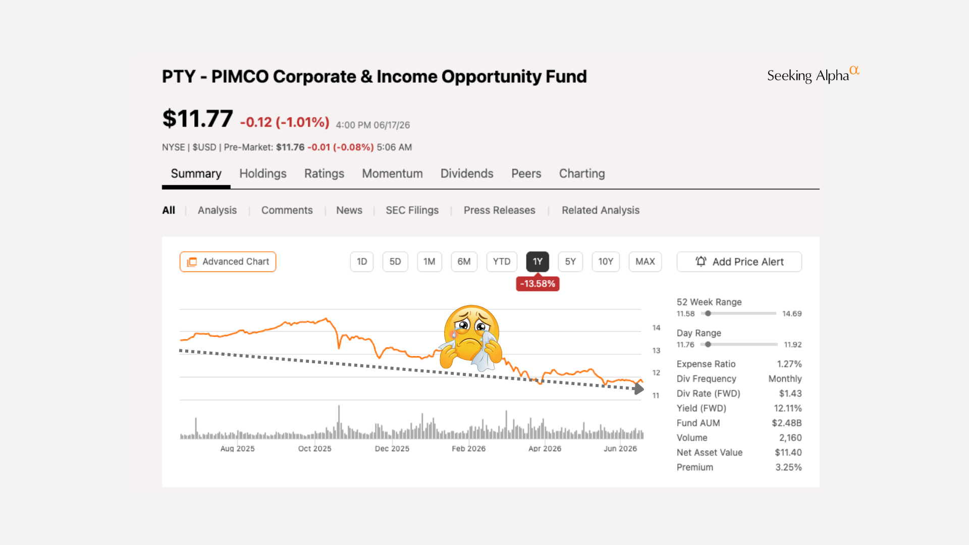 Pimco Funds (12% Yield) Are Down: Time to Buy?