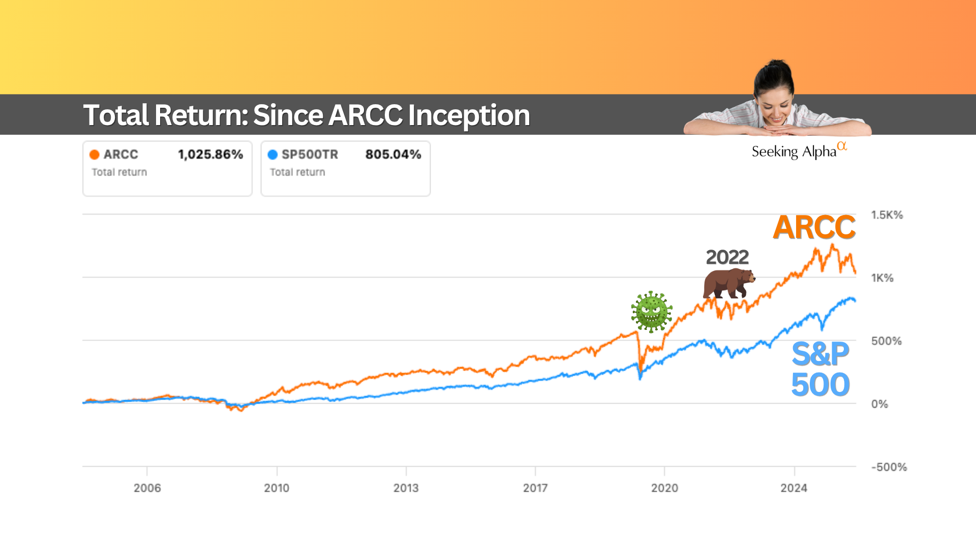The Good, The Bad, and The Ugly: My Top 10 Income Investments Update