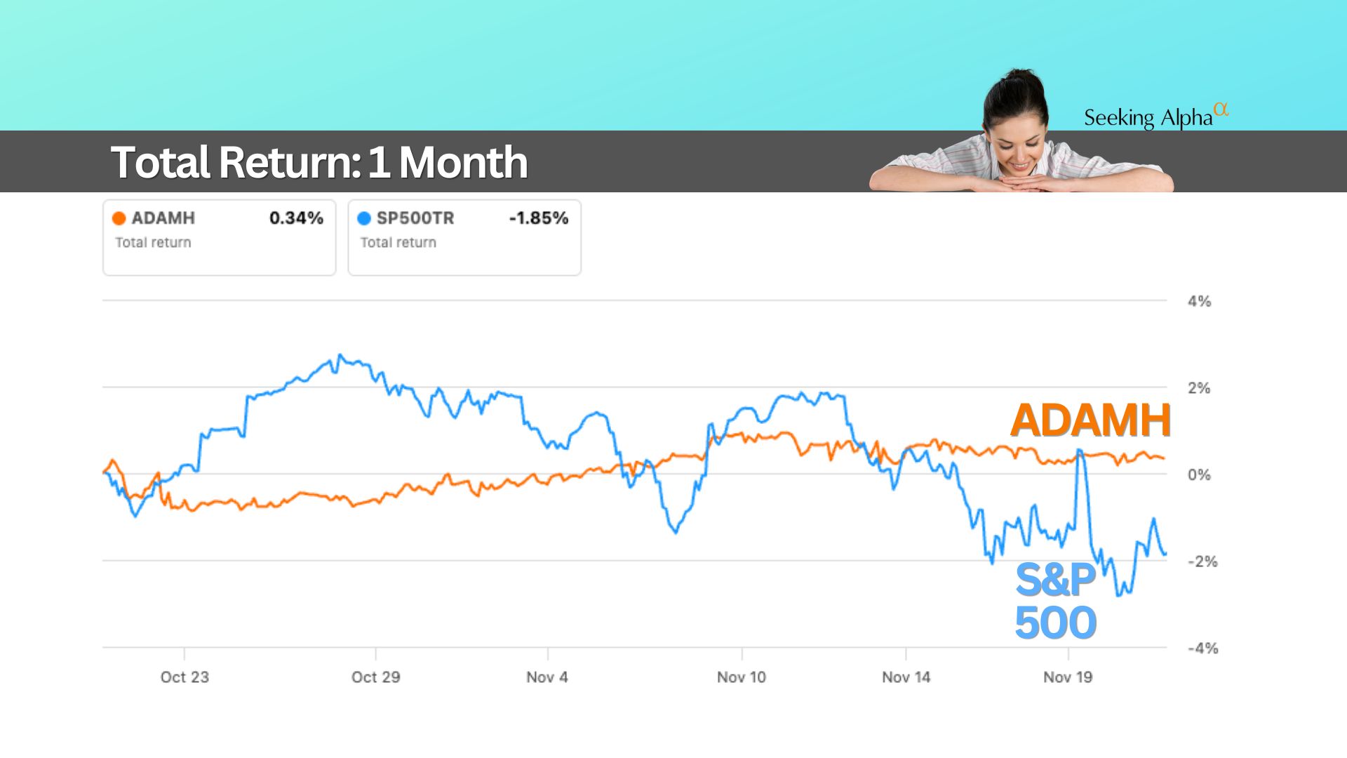 A 9%+ Yield Without the Roller Coaster? (ADAMH Baby Bond)