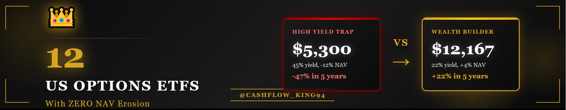 12 US Options ETFs With ZERO NAV Erosion