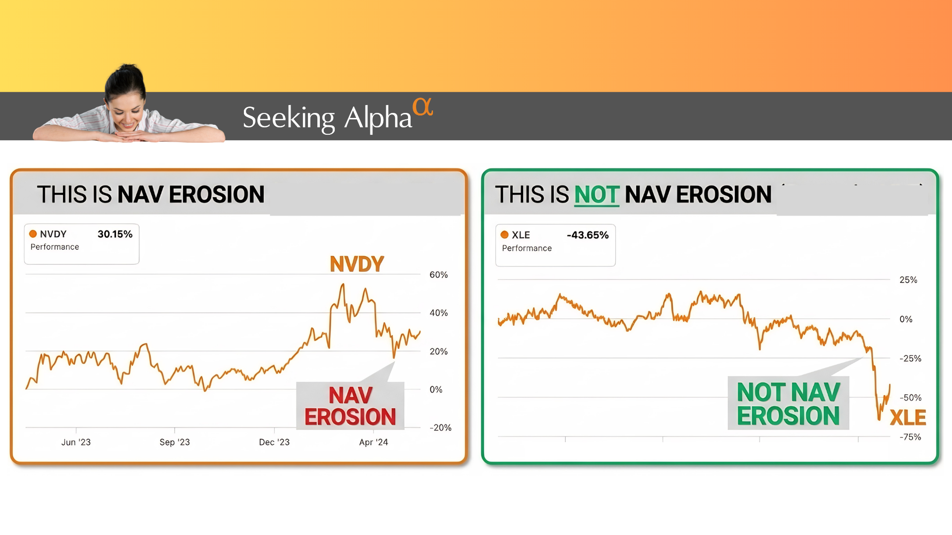 How to Avoid NAV Erosion