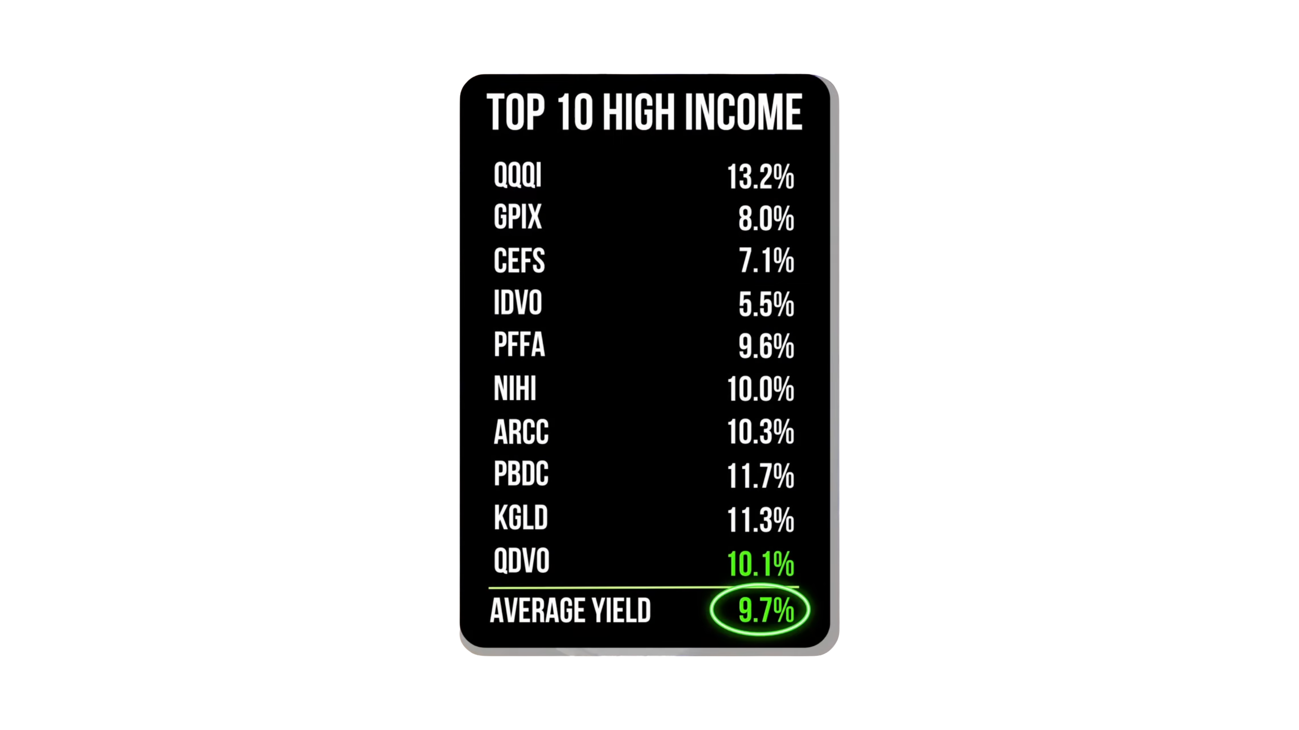 Top 10 Income Holdings Update (June 2026)