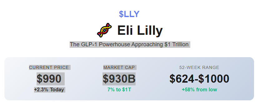 🧬 Eli Lilly ($LLY): The GLP-1 Powerhouse Approaching $1 Trillion
