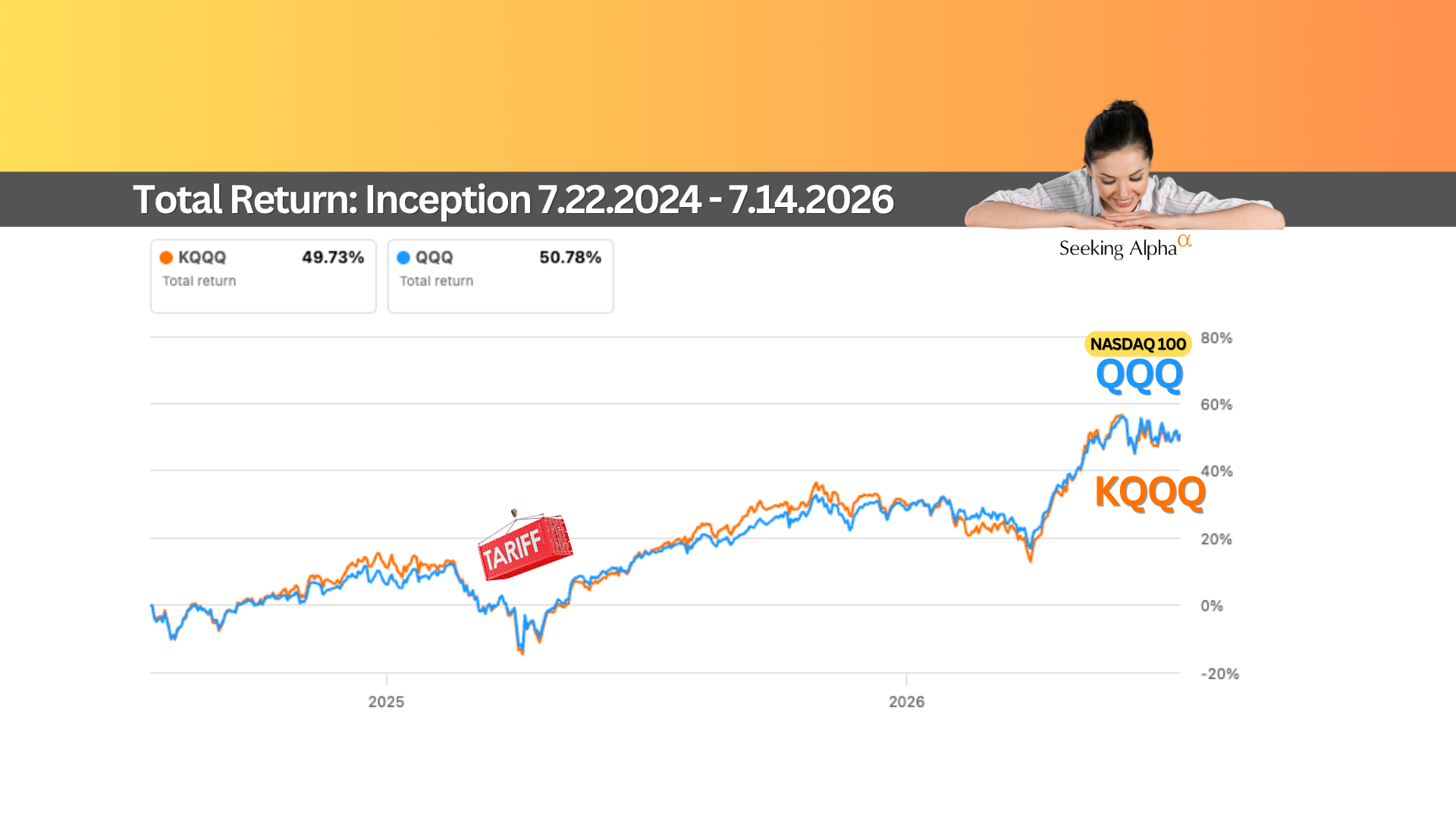 KQQQ: How This 14% Yield Fund Kept Up With the Nasdaq