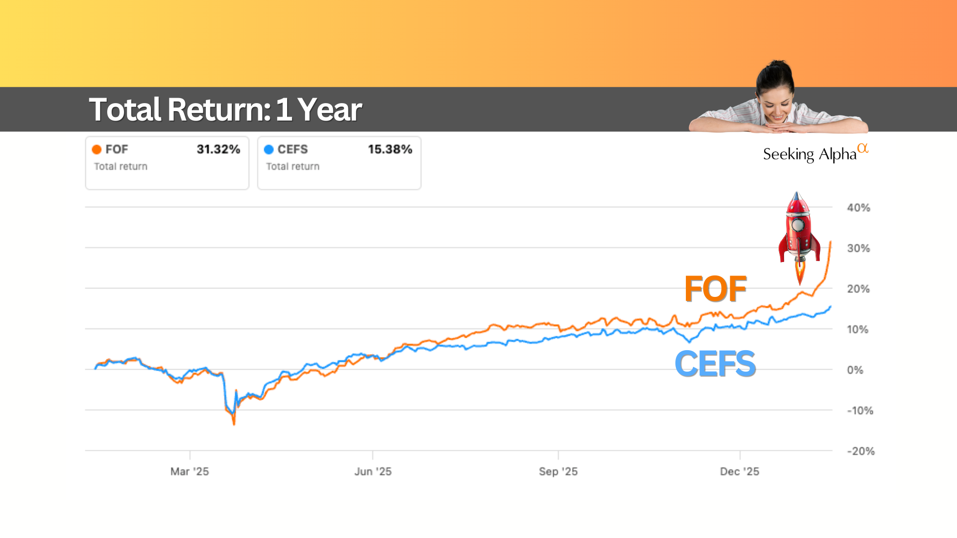 The Best “Do It All” Income Fund? (7.8% Yield)