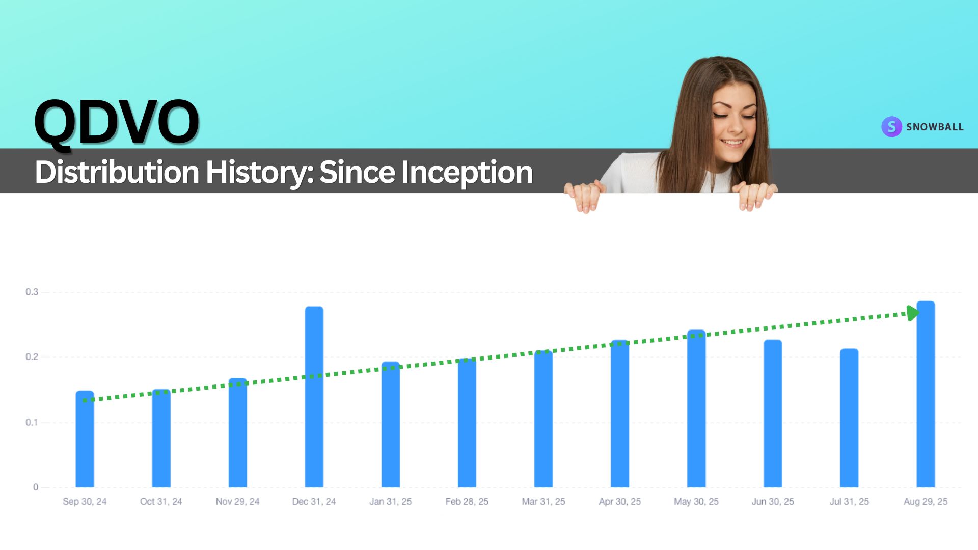 This 8% Yielder is Outperforming the NASDAQ!