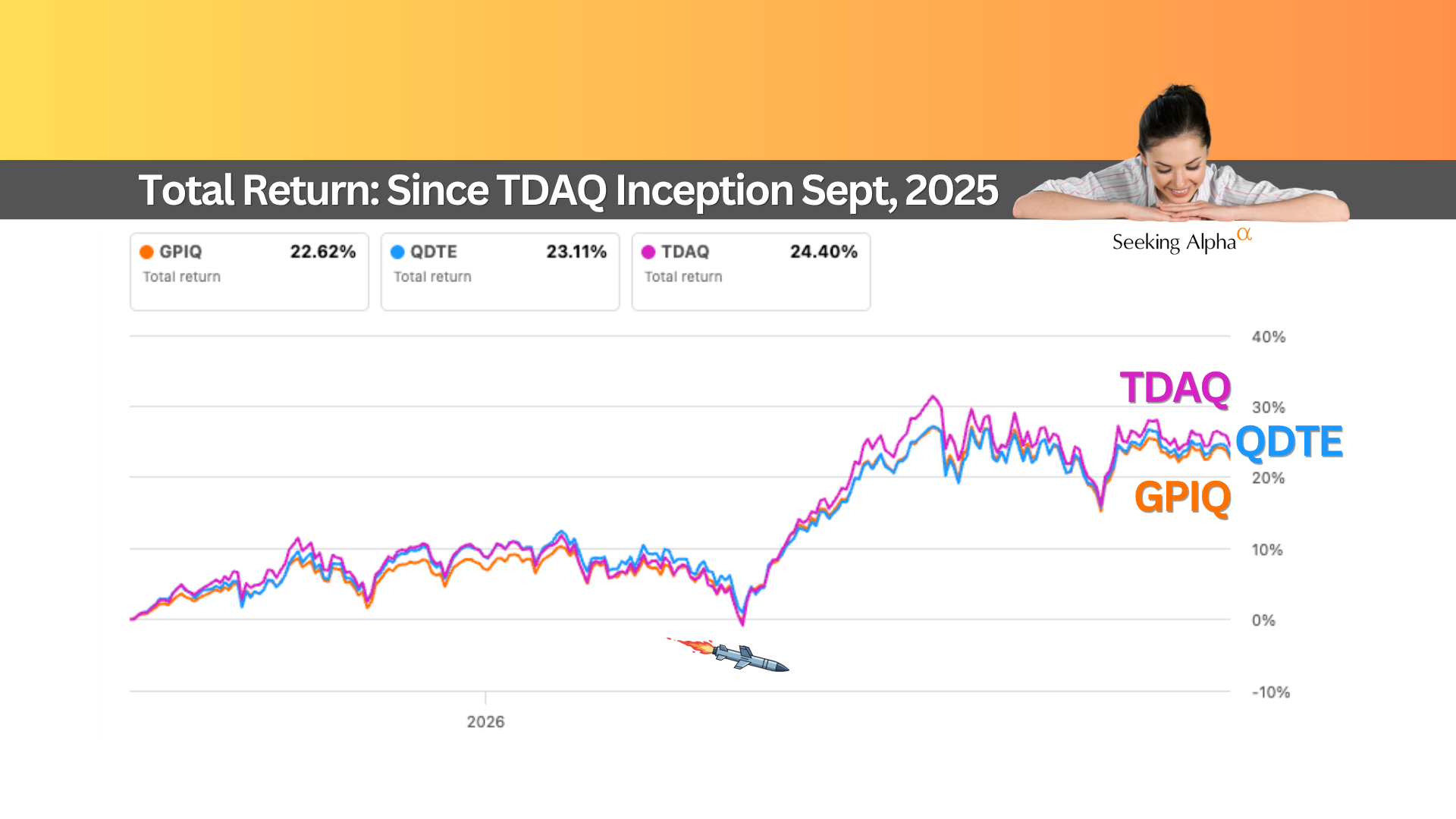 NASDAQ Income Showdown! GPIQ vs TDAQ vs QDTE