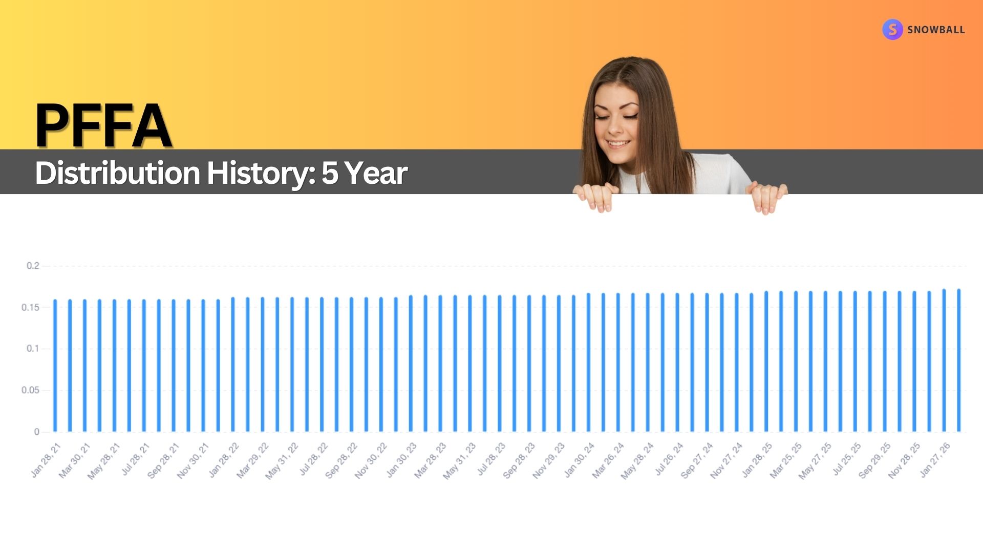 PFFA: Why This 9% Yielding Fund Pays Consistently (in Volatile Markets) 