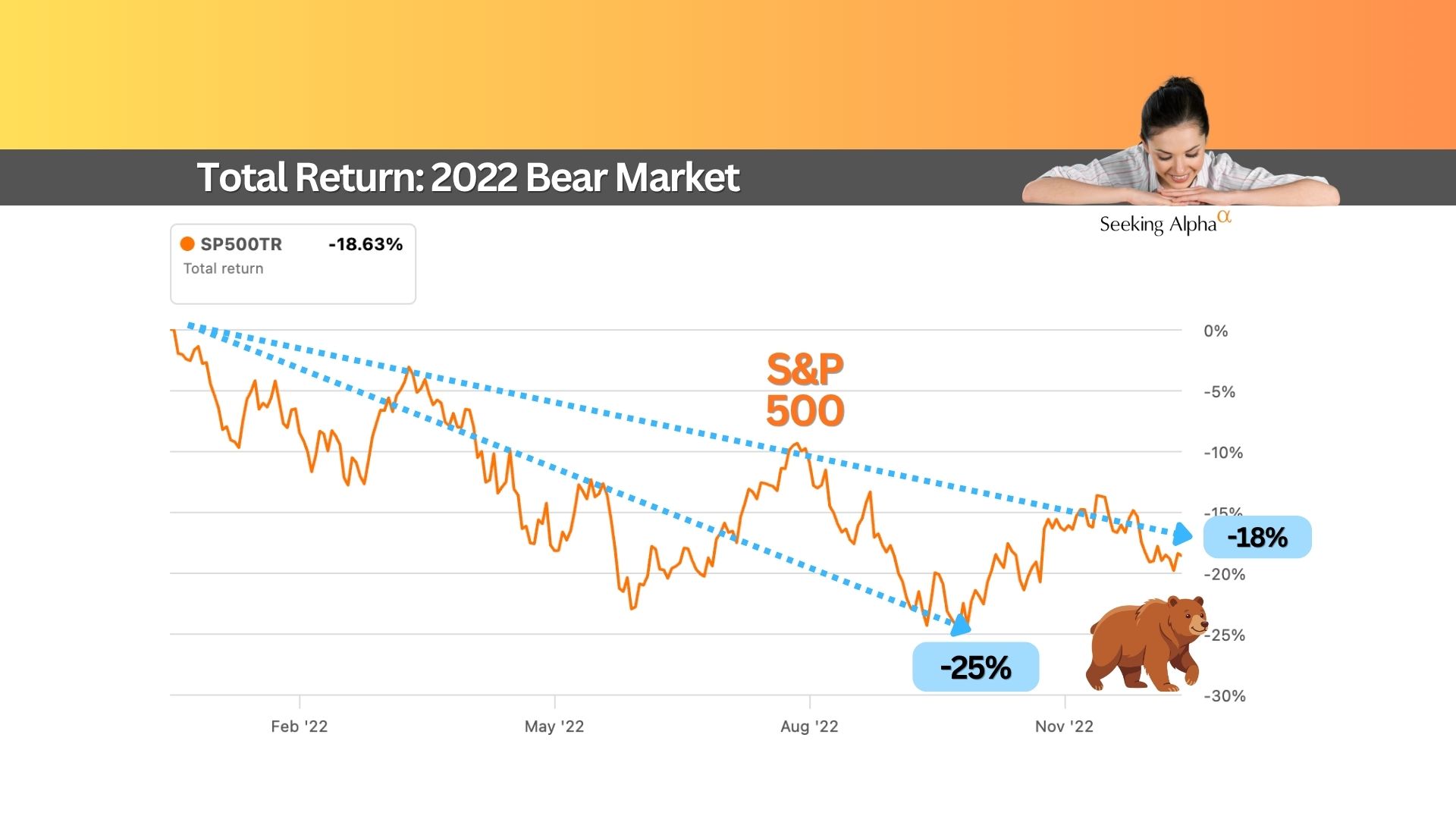S&P DOWN 20%: What Happens to My Income?