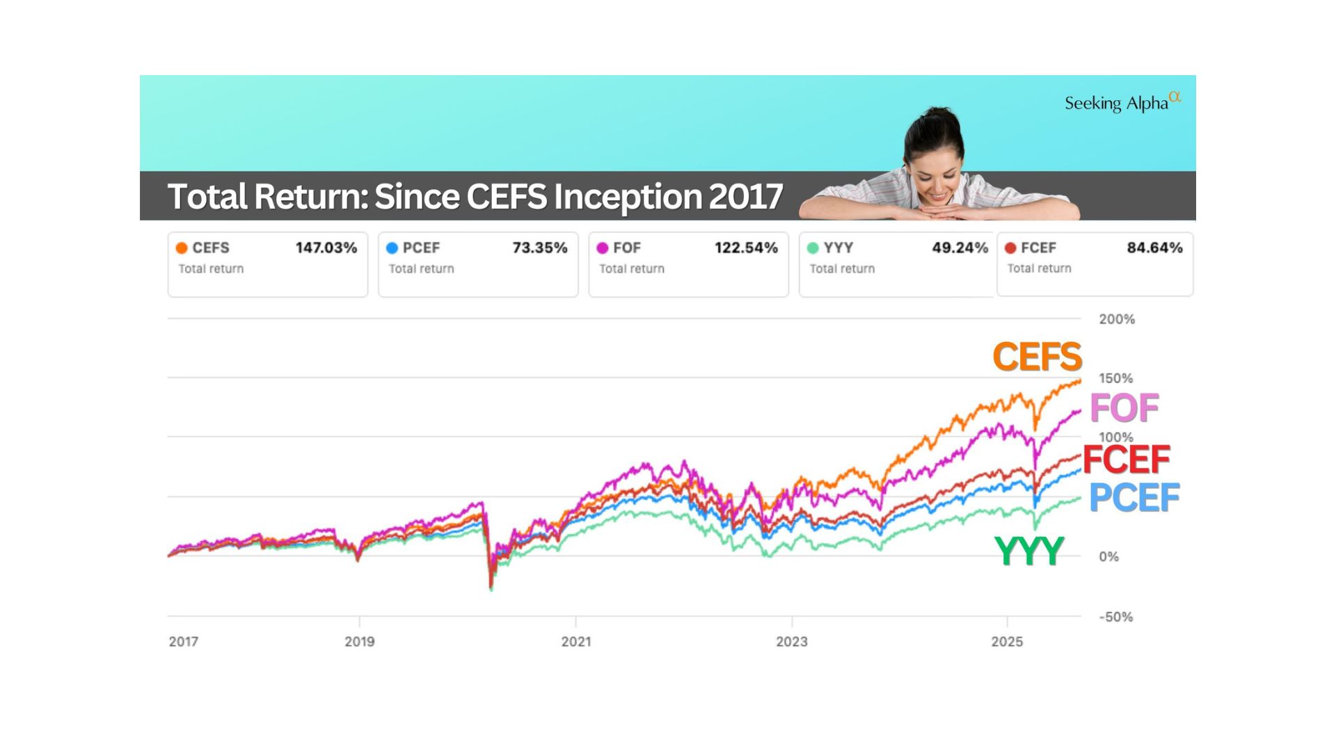 The 8% "Lazy Income Fund"
