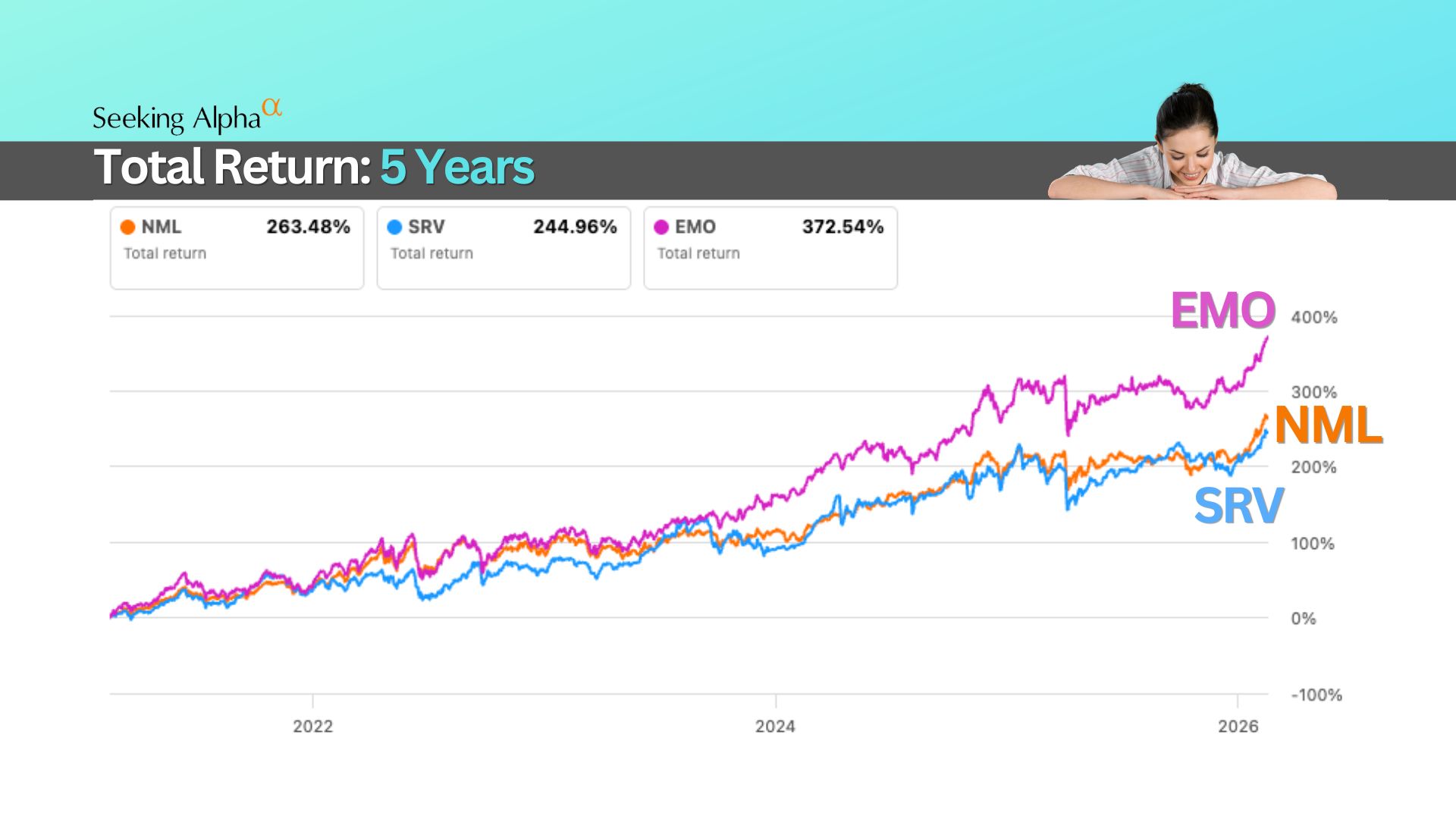 Picking My Next Midstream Income Fund (8% Yield)