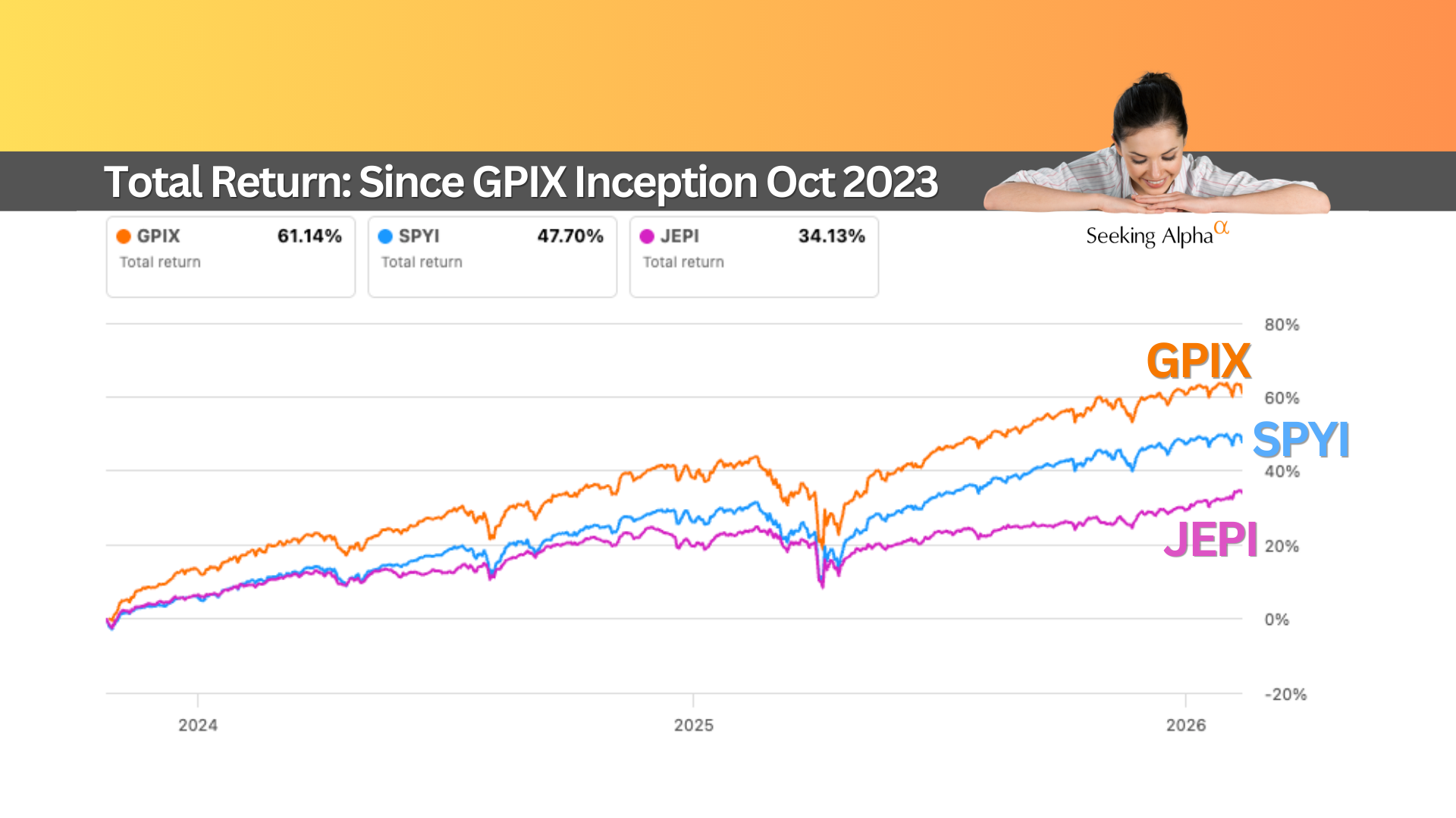 3 S&P 500 Covered Call ETFs: Which One Wins?