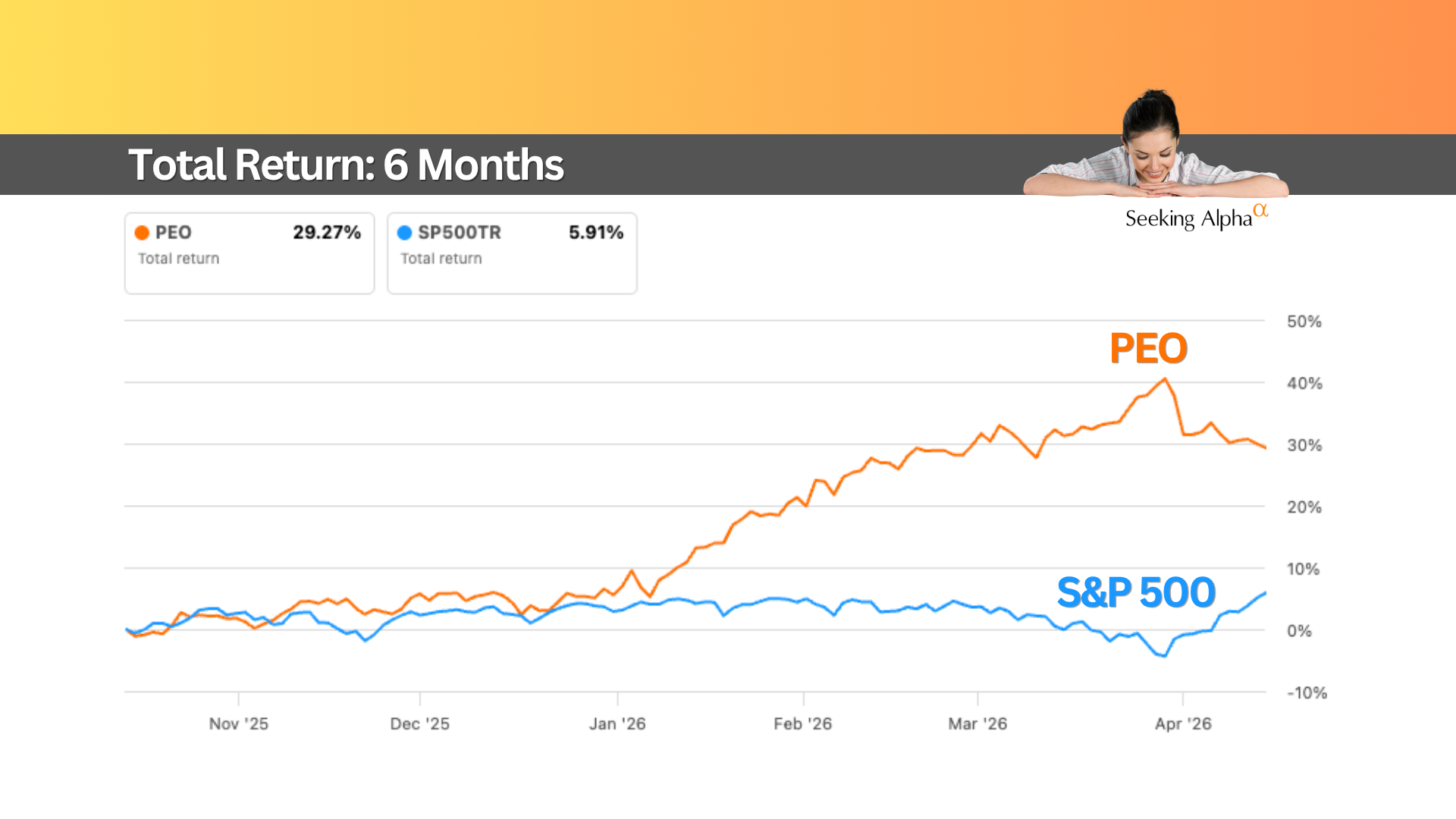 PEO: A 97-Year-Old Energy Fund Paying 8%+ Income