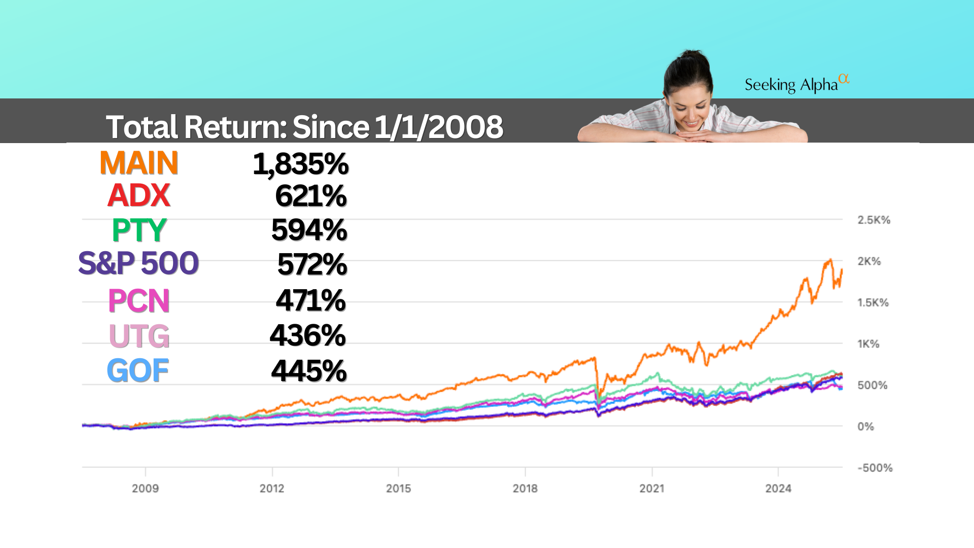 6 Income Funds That Survived the 2008 Crash (5–18% Yields)