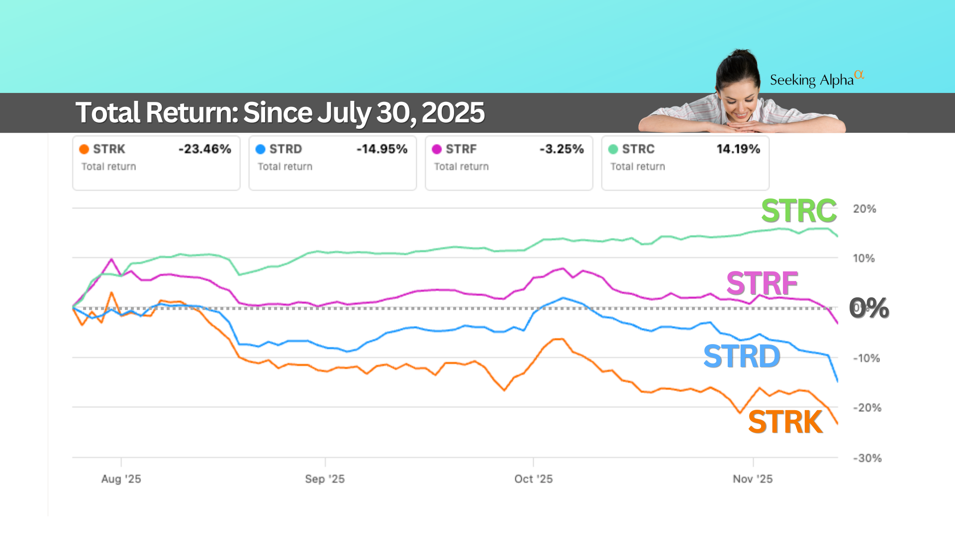 10.6% Yield With (Almost) No Volatility? Meet STRC